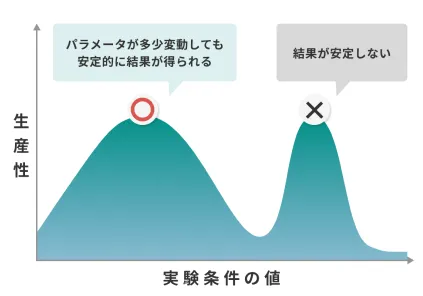 ロバスト最適化