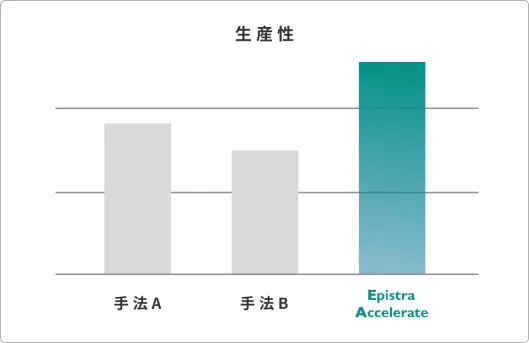 最適化性能比較グラフ