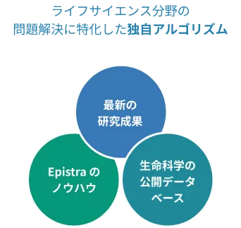 アルゴリズム比較