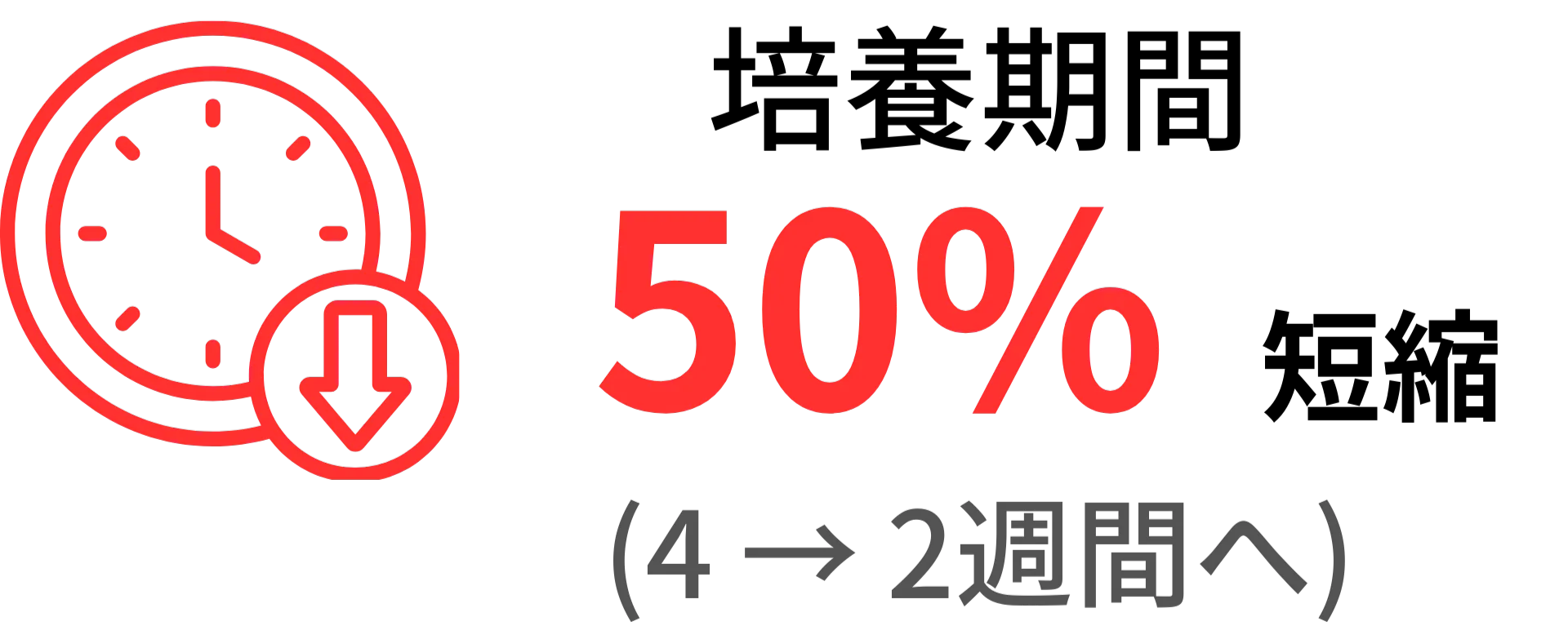 培養期間50%短縮