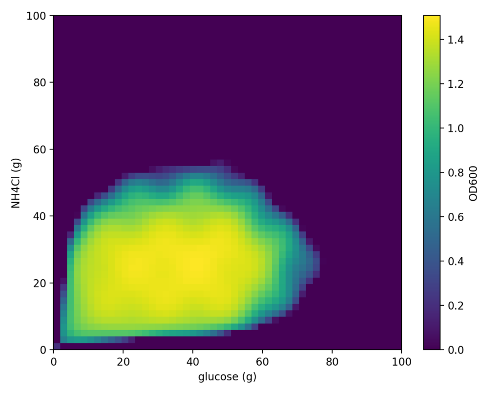 細胞くんの応答分布